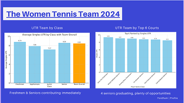 UTR breakdown chart